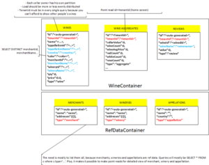 Why Provision Azure Cosmos DB In The Serverless Mode?